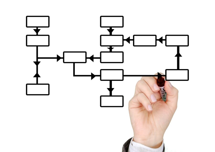 Self Help Roadmap